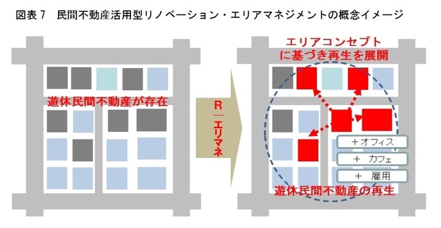 Fig7-RenovationAreamanagement.jpg